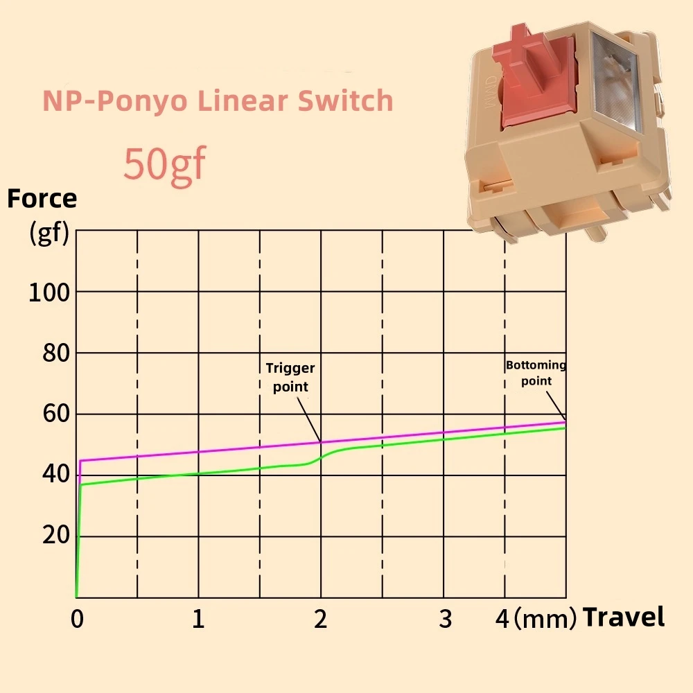 Commutateur MMD linéaire à 5 broches pour clavier mécanique, GMK67, distillé Ponyo, 32g, 42g, 50g, LY PC, colonne lumineuse