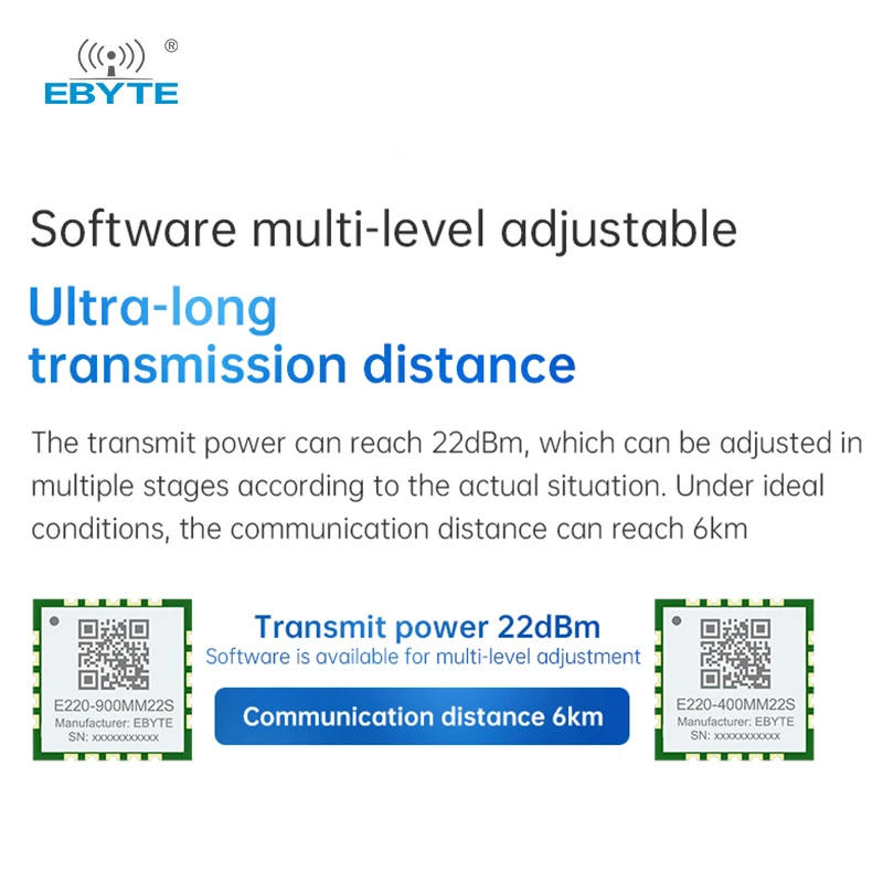 LLCC68 LoRa Wireless Module 433/868/915MHz SPI Ultra-Small Size 10*10mm EBYTE E220-400/900MM22S 22dBm 5.5KM Low Consumption