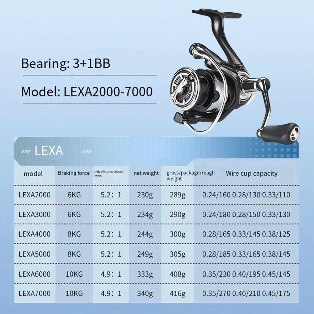

Металлическая катушка Luya, рыболовная катушка, катушка для лески, катушка для морской удочки, 5,2:1, 3 + 1BB, 6 кг, рыболовная катушка из нержавеющей стали, черная, серебристая