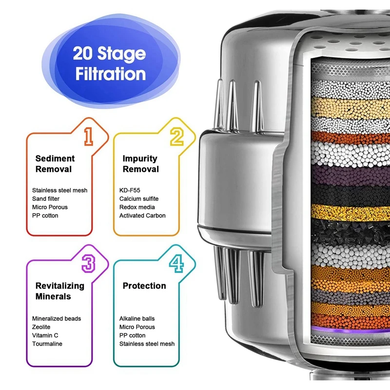 مرشحات رأس الدش مرشح رأس الدش مع 8 خراطيش بديلة للمياه الصلبة