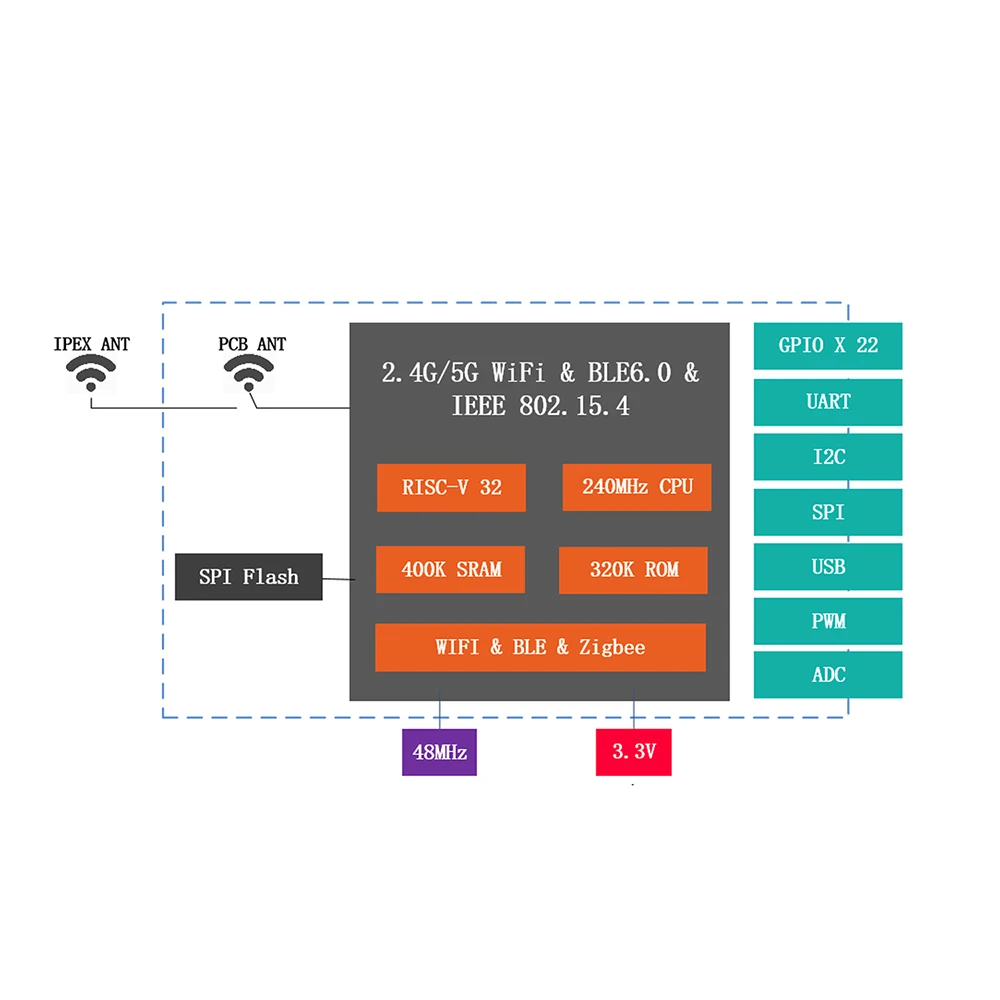 ESP32-C5-N4 Dual-Band-WLAN-Bluetooth-Entwicklungsboard für IoT, Smart Home und industrielle Automatisierung mit geringem Stromverbrauch – Detail 14