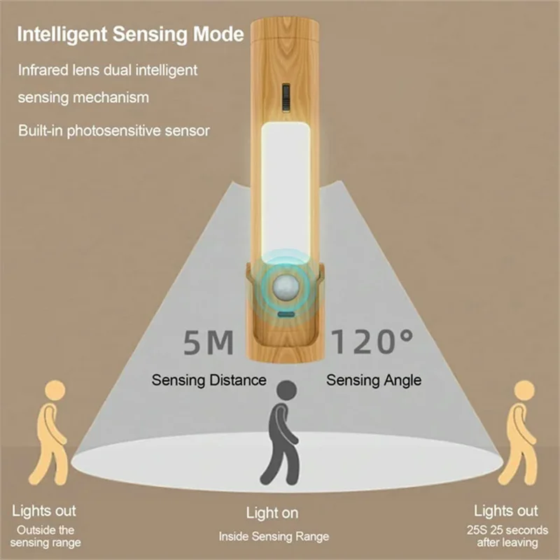 Lampka nocna LED Multifonctionnelle mała lampa z czujnikiem obecności człowieka magnetyczne kinkiety inteligentne światła detekcji ruchu