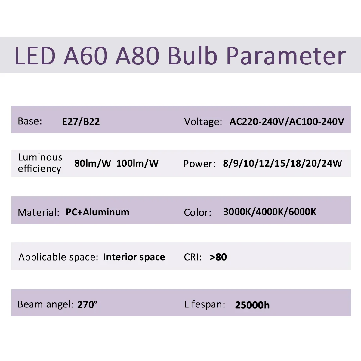 Lampu Led rumah, bohlam cahaya Led dasar E27 B22 8W 18W 20W 24W Lumen tinggi AC220V 230V 110V 4 buah