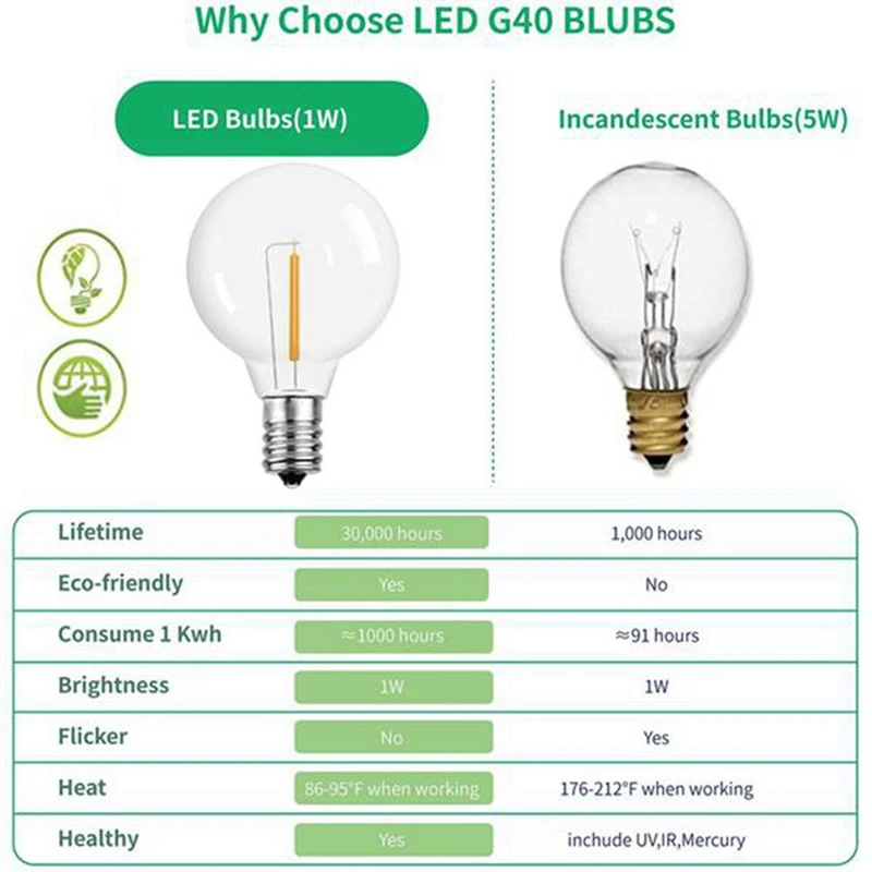 12 szt. Żarówek zamiennik światła LED G40, E12 gwint nietłukące żarówki LED do girlandy żarówkowe na energię słoneczną ciepłej bieli