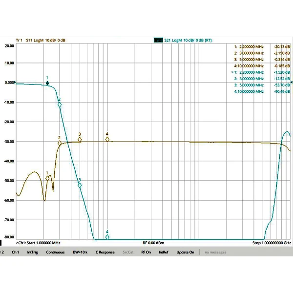 2.2 MHz 7-Order Series Low-Pass Filter LC Discrete Compact SMA Interface