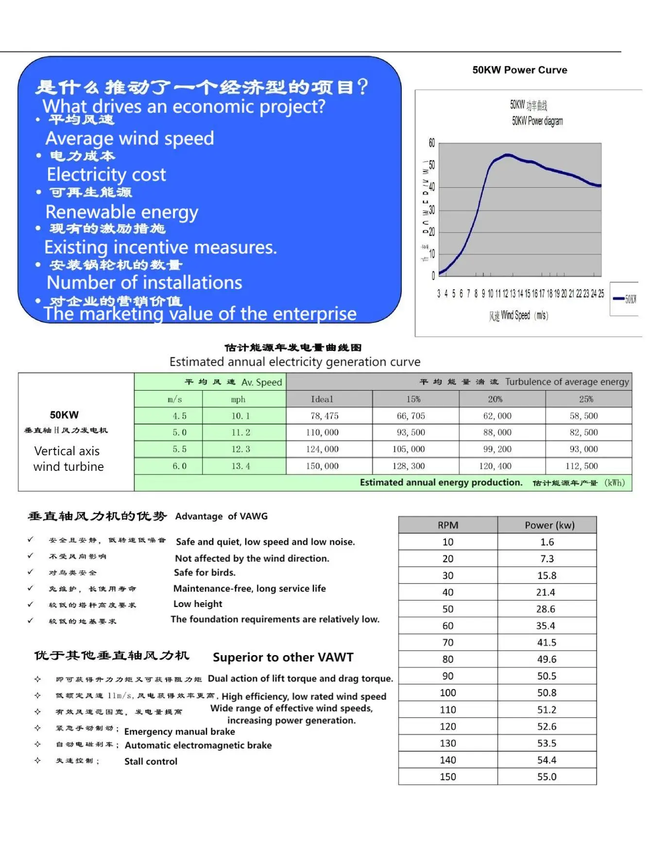 Wholesale 20KW Wind Power Training System Home Use Solar and Wind Energy System with 220V Output Voltage