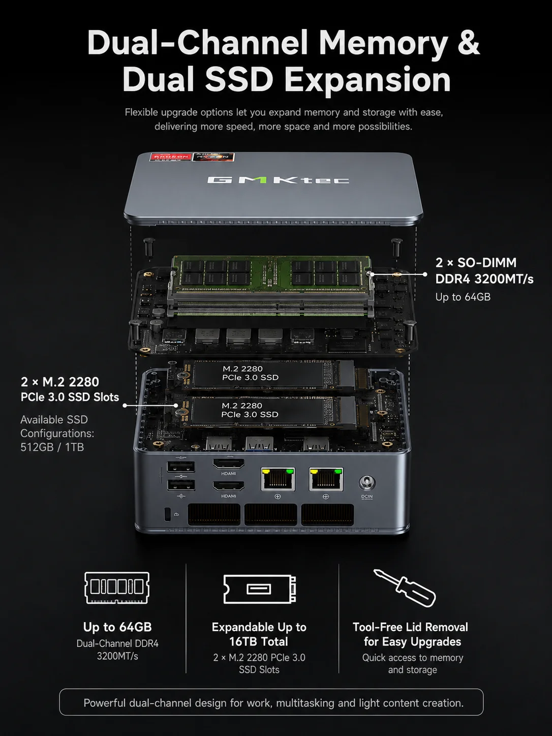 GMKtec Mini PC M5 Plus AMD Ryzen7 5825U M5 Ultra AMD Ryzen7 7730U DDR4 3200MT/s NVMe PCIe3.0 Wifi6E BT5.2 Win11 Pro Desktop Gaming Computer