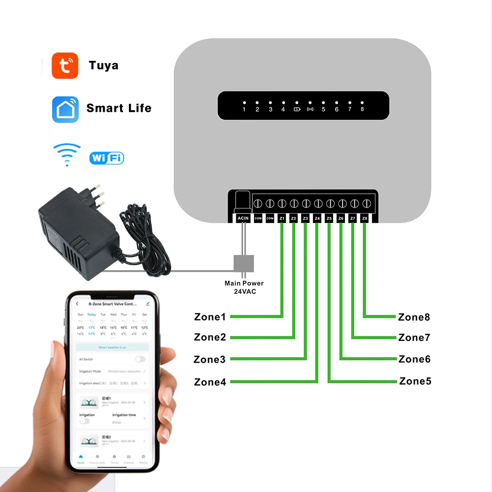 6/8 مناطق WiFi TUYA نظام الري الداخلي الذكي للرش جهاز التحكم عن بعد عن طريق الهاتف يعمل مع Smartlife