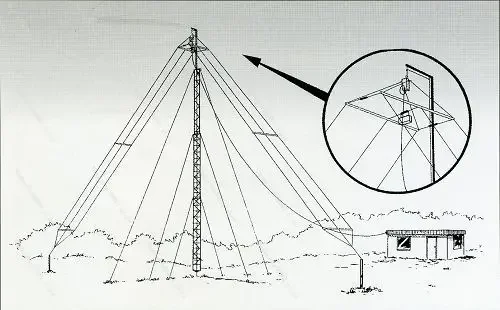 HF320A shortwave full-section 3-wire broadband antenna