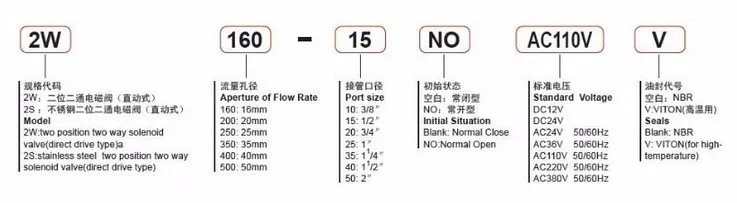 Detalhe 1 de Válvula solenoide 1/4'' Stainless Steel Electric Solenoid Water Valve FKM 2S025-08 AC220V with OEM Customization Support Água e vapor