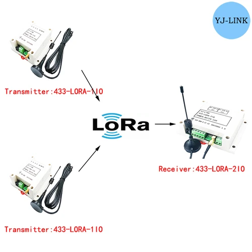 Imagen 2 del producto Controlador de E/S remoto Lora de 433MHz, transmisión inalámbrica, combinación de enlace, módulo de interruptor de relé de control