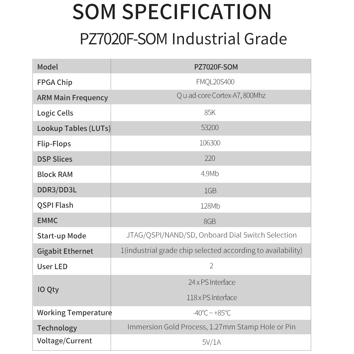 SOM FUDAN SOM FPGA Núcleo Board, Sistema Industrial Grade, Módulo Stamp Hole, Puzhi 7020F, ZYNQ 7000