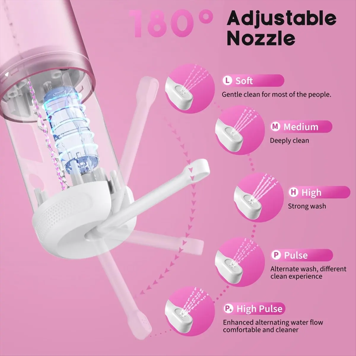 [N84R] Portable Bidet -250ml Water Tank, with 5 Sprays Modes, 2000mAh Rechargeable Electric Bib, with 8 Replaceable Nozzles