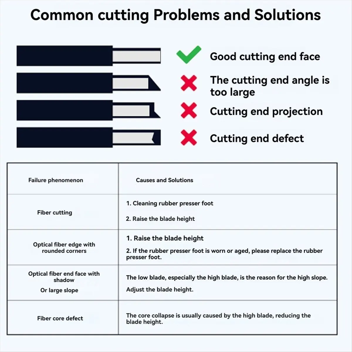 【ELEVATE LIFE】-6C Fiber Optic Cutting Knife Cold Connecting Hot Melt Cord Optical Cable Cutter Automatic Rebound Cutting Knife