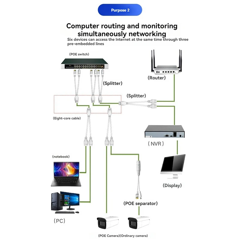 POE Splitter 2-In-1 Cable Connector Three-Way Connector For Security Camera Install