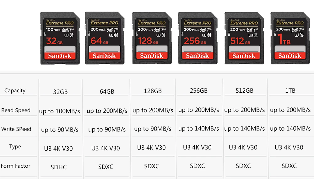 SanDisk Extreme Pro SD Card 128GB 64GB 32GB 512GB 256G 1TB SD Card Flash Memory Card 200M U3 4K V30 Cards SDXC SDHC for Camera