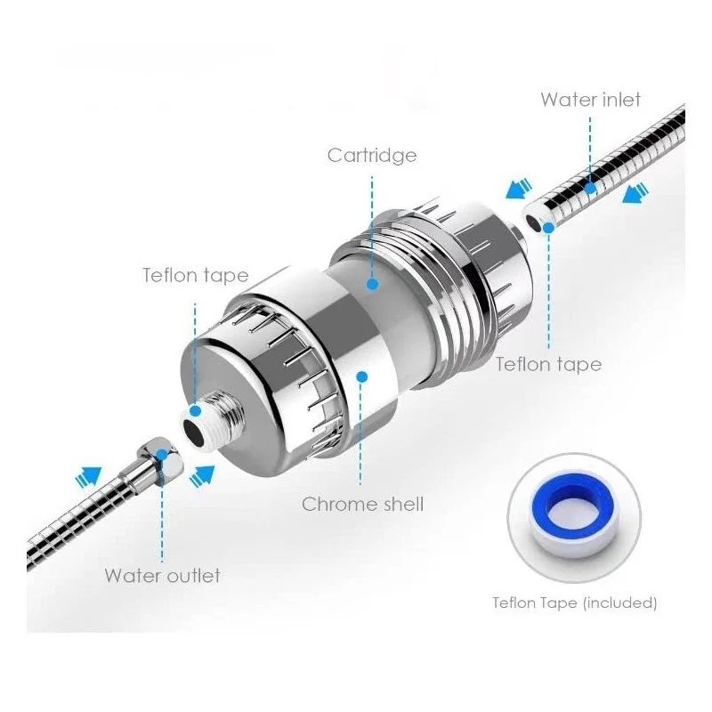 20 aşamalı yüksek çıkışlı duş su filtresi klor florür kaldırmak için ağır metaller filtrelenmiş yumuşatmak için sert su duş başlığı