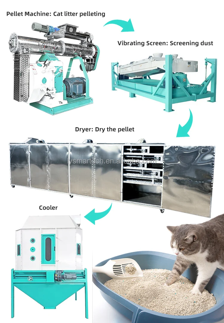 Tofu Cat Production Line Machinery Cat Granulator Machine Tofu Cat Making Machine