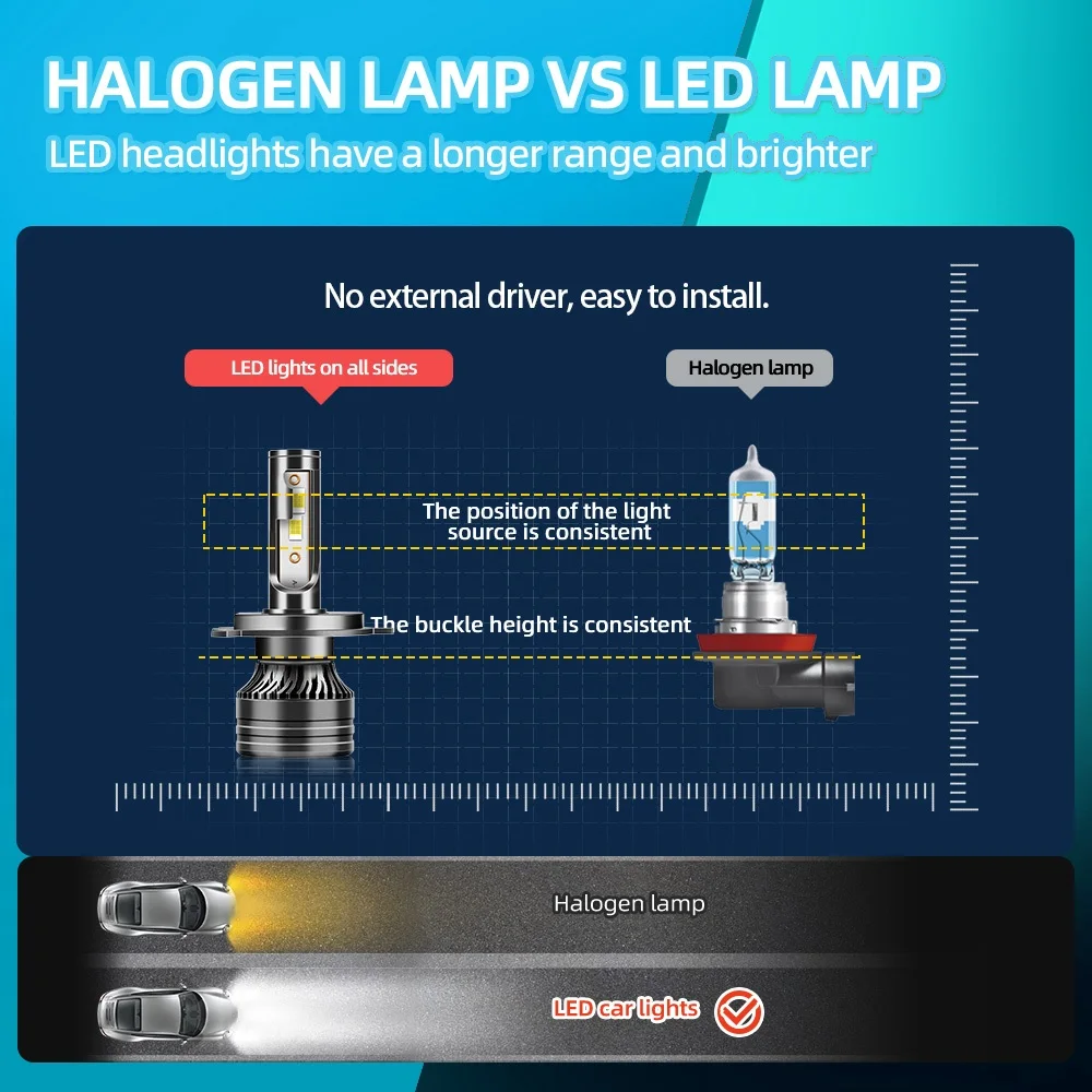 Faro LED de alta potencia para coche, lámpara antiniebla H4, sin Error, 22000LM, CSP, H4, 9003, HB2, Hi/Lo, Turbo, 6000K, 2 uds.