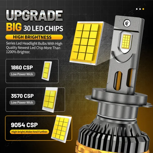Imagen 2 del producto HYNBYZJ H4 LED CANBUS 1500W H11 faros LED H17 H1 H3 9005 HB3 9006 HB4 9007 9008 9012 6000K batería de faro de coche de alta potencia