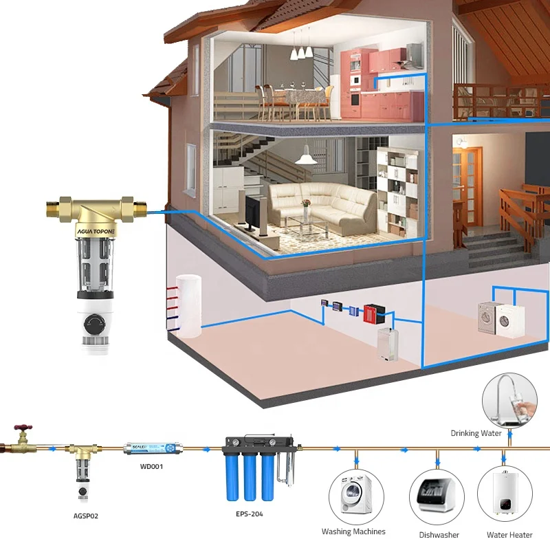 منقي مياه ما قبل الفلتر للاستخدام المنزلي، فلتر عالي التدفق 40 ميكرون 316 من الفولاذ المقاوم للصدأ، فلتر مسبق سهل التركيب