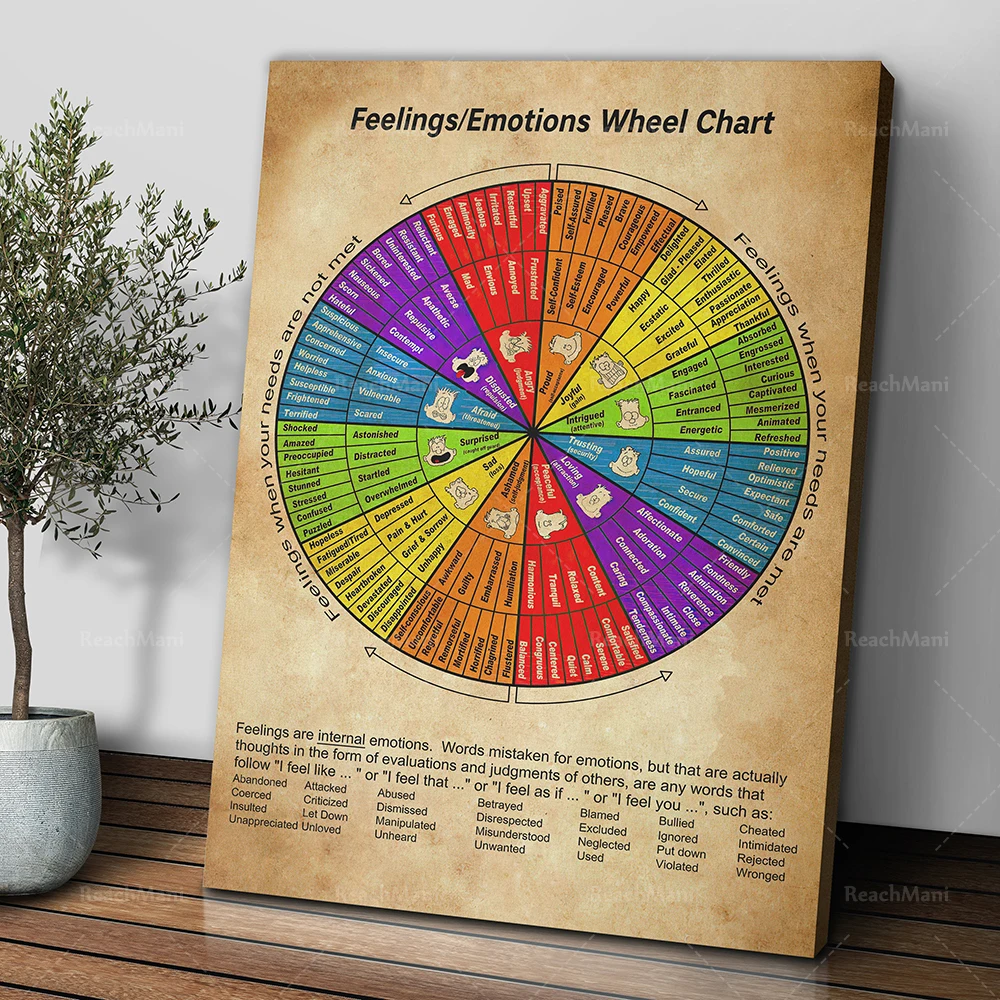 

Emotion wheel diagram poster, mental health poster, retro art, emotion chart analysis, social worker emotion. therapist gift