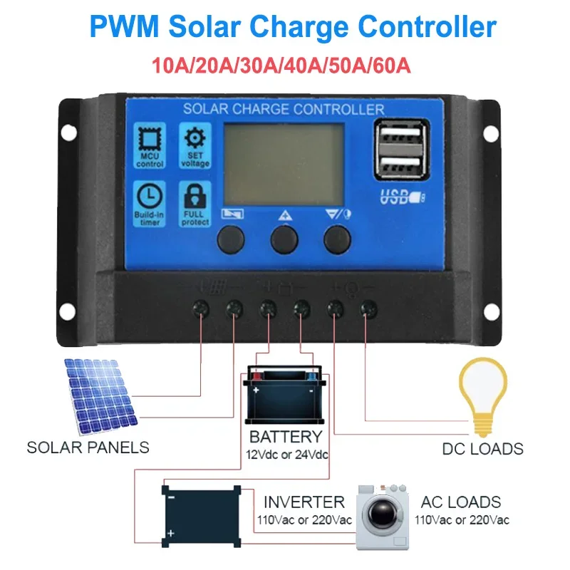 10A-100A PWM Solar Charge Controller 12V/24V Auto Solar Panel Battery Charge Controlles Voltage Regulator USB 5V Charging