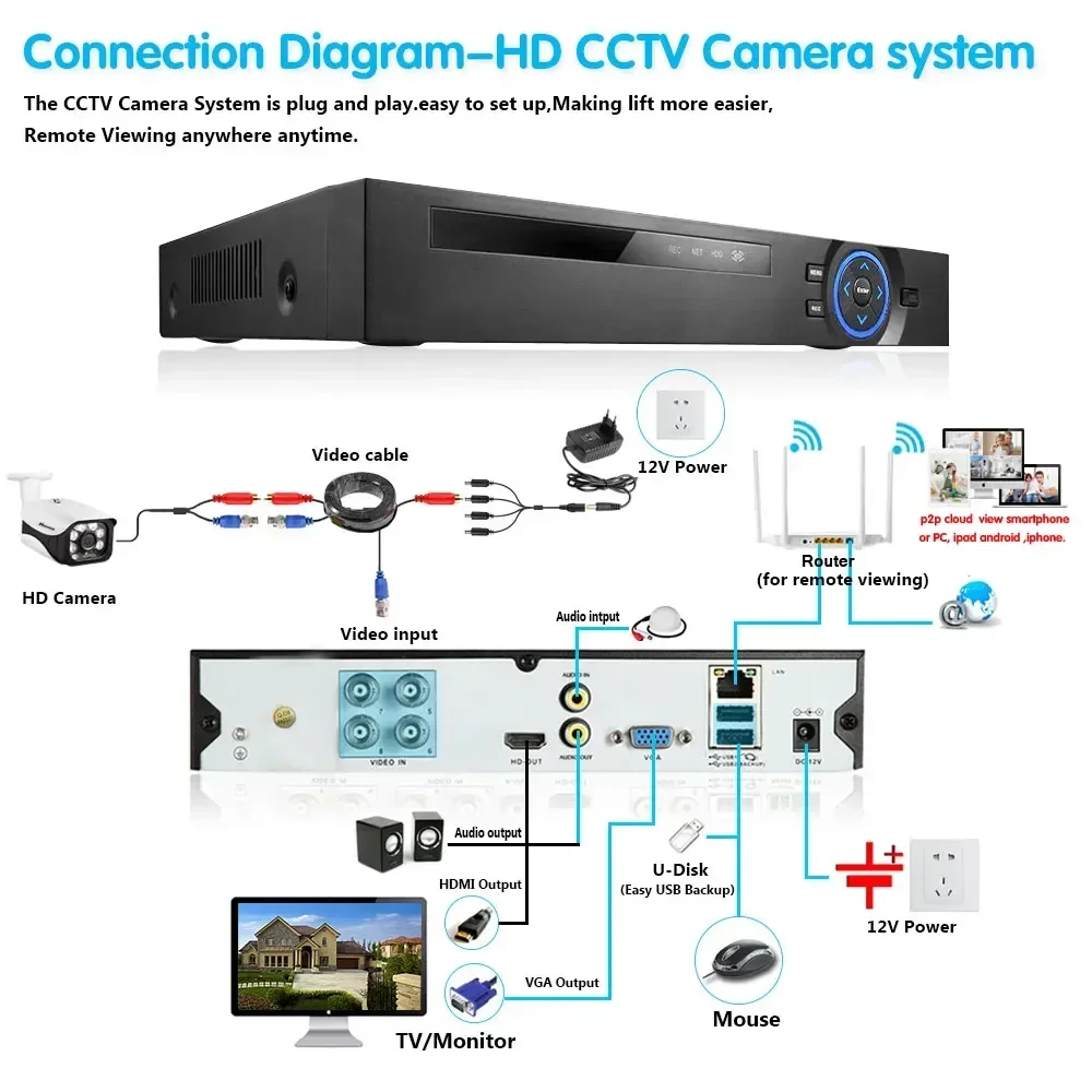 Riconoscimento facciale telecamera AHD da 5mp videosorveglianza di sicurezza telecamera esterna telecamera CCTV resistente alle intemperie 6 * Array 40-50M visione notturna