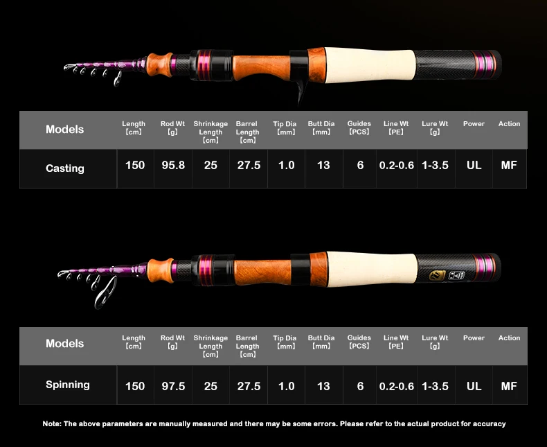 PURELURE NEUE Teleskopstange 1,86 m 2,10 m ML Power BFS 7ft Reisestange Forelle Spinning Casting Solid Tip Carbon Kleiner Köder Barschstange – Detail 20