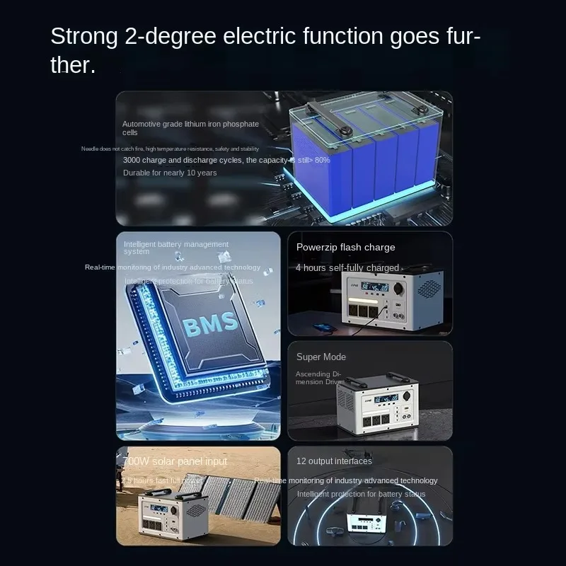 High-Power Portable 220V Outdoor Mobile Power Large-Capacity Self-Driving Emergency Backup Energy Storage for Pure Sine Wave