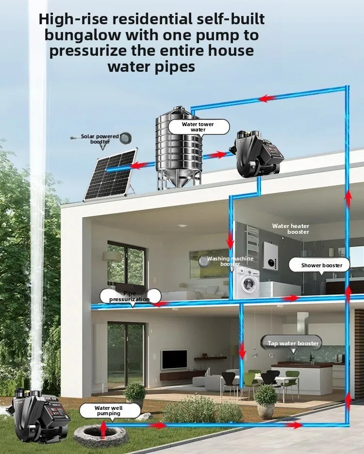 100W-1500W Variable Frequency Self-Priming Water Booster Pump 220V Silent Automatic Constant Pressure for Whole House