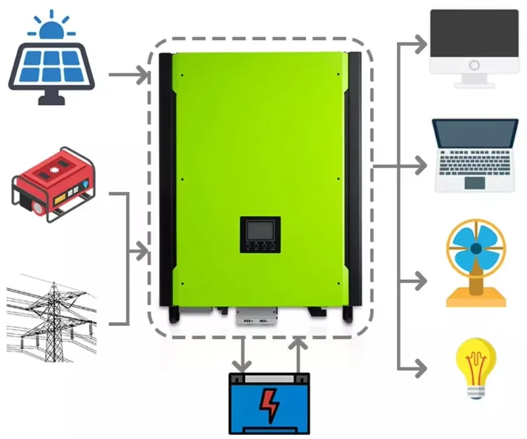 10KW Three Phase Hybrid Solar Inverter 48VDC To 380VAC Pure Sine Ware Off Grid Inverter For Solar System