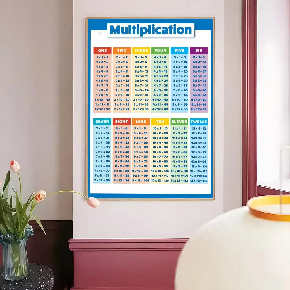 الضرب الجدول اللوحة الخط فرملس قماش ملصق جدار الفن مثالية للمطبخ الحمام ديكور المنزل #3