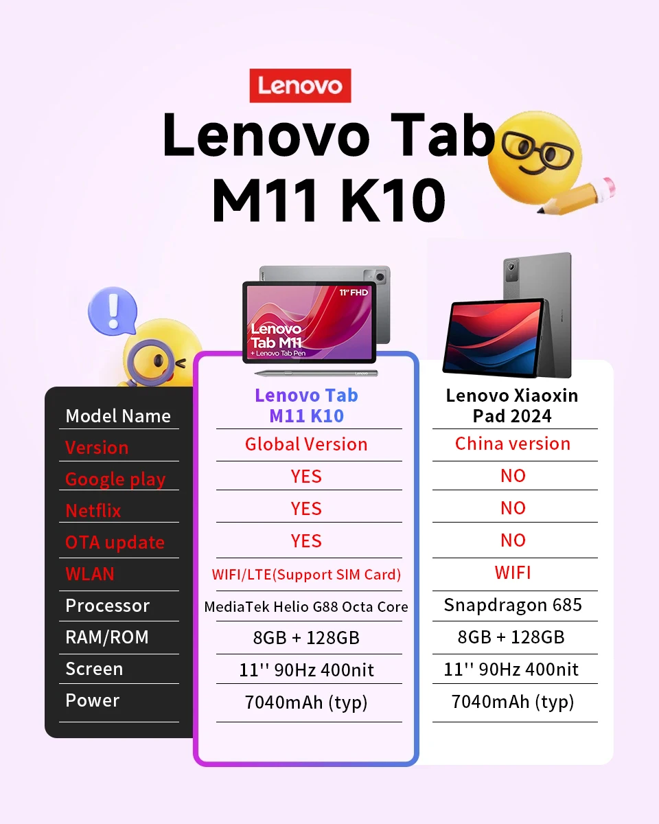 Global ROM Lenovo Tab M11 K10 11" Display 4G LTE MediaTek Helio G88 8GB RAM 128GB SSD L1 1920x1200 Wifi 7040mAh Android Tablet