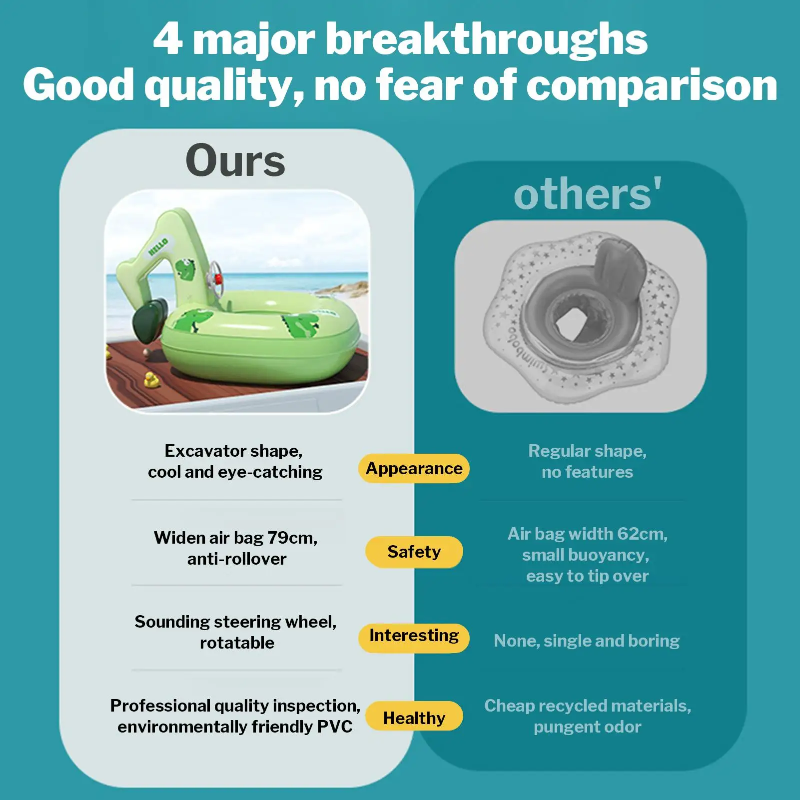 Aufblasbarer Schwimmer, Baggerform, aufblasbarer Pool, Schwimmer, Wasserliege, Floß, Bettmatte, Pad, Spielzeug für 26 Jahre alte Sonnenbaden im Freien