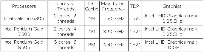 Solid Fanless Mini PC Firewall Intel N100 Pentium Gold 8505 7505 6305 6x2.5G LAN DDR5/DDR4 NVMe/SATA Proxmox/pfSense Home Server