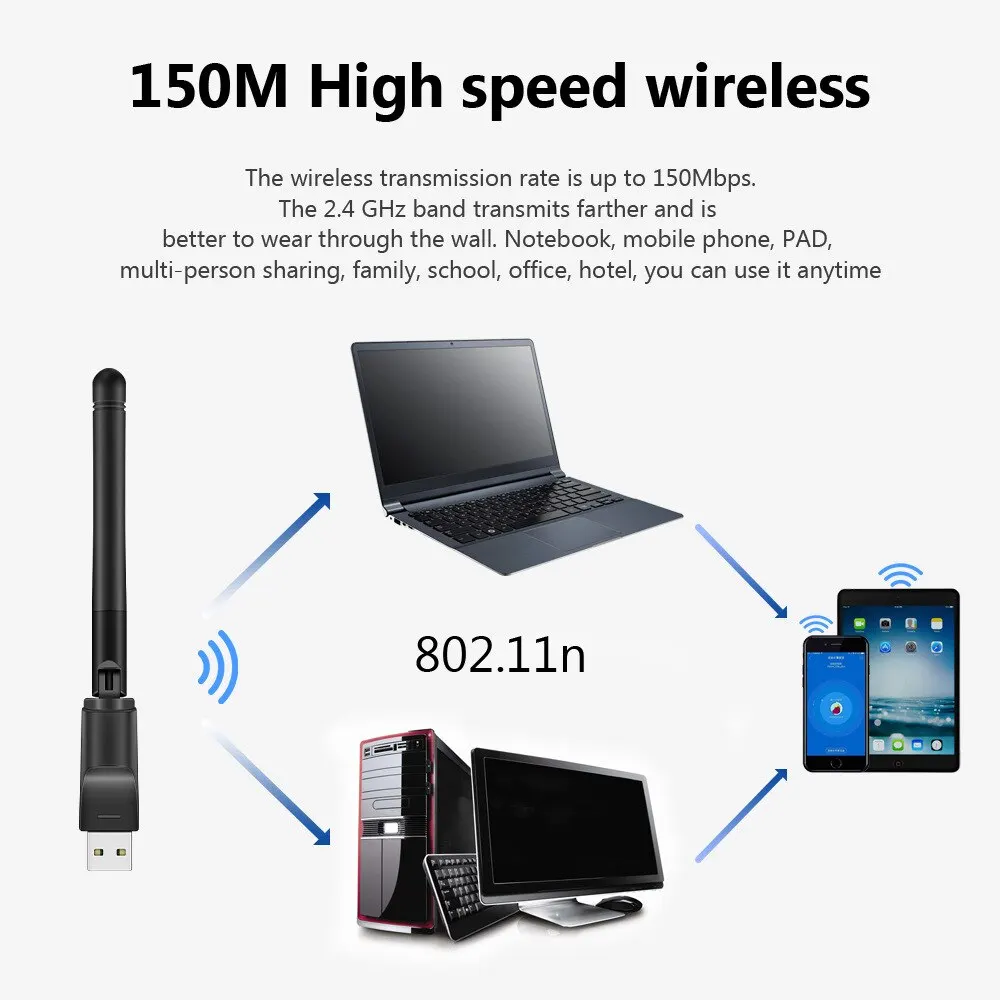 Wireless Network Card MT7601 USB WiFi Wireless Transmitter Set Top Box IPTV Wireless Receiver Wifi Antenna for Desktop Laptops