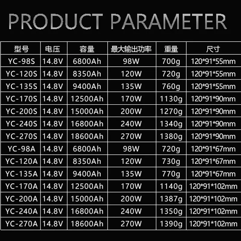 YinChem ROLUX 99Wh 135Wh 170Wh 200Wh 216Wh 268Wh 270Wh Rechargeable Mini V-Mount Light Weight Lithium Lon Battery for Camera