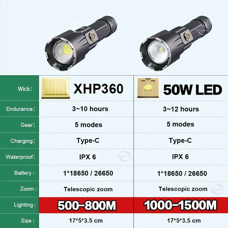 Powerful XHP360 Flashlight Rechargeable LED Torch Lighting 1500M Waterproof 50W Hand Lamp High Power Led Flashlights Power Bank