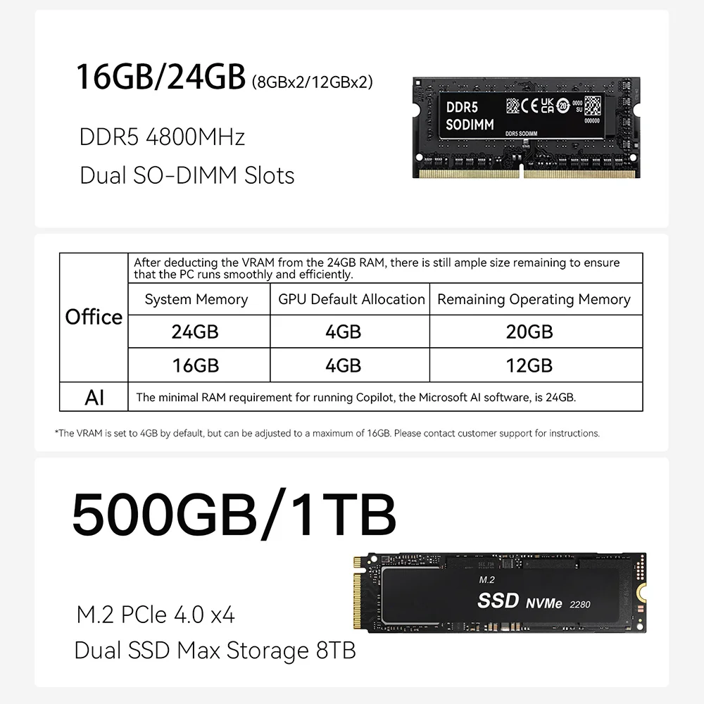 Beelink Mini PC AMD Ryzen 5 5560U 7 5700U 5800H SER5 Pro Max Computer da gioco Desktop WiFi6 BT5.2 DDR4 16GB 500GB SSD 32GB 1T