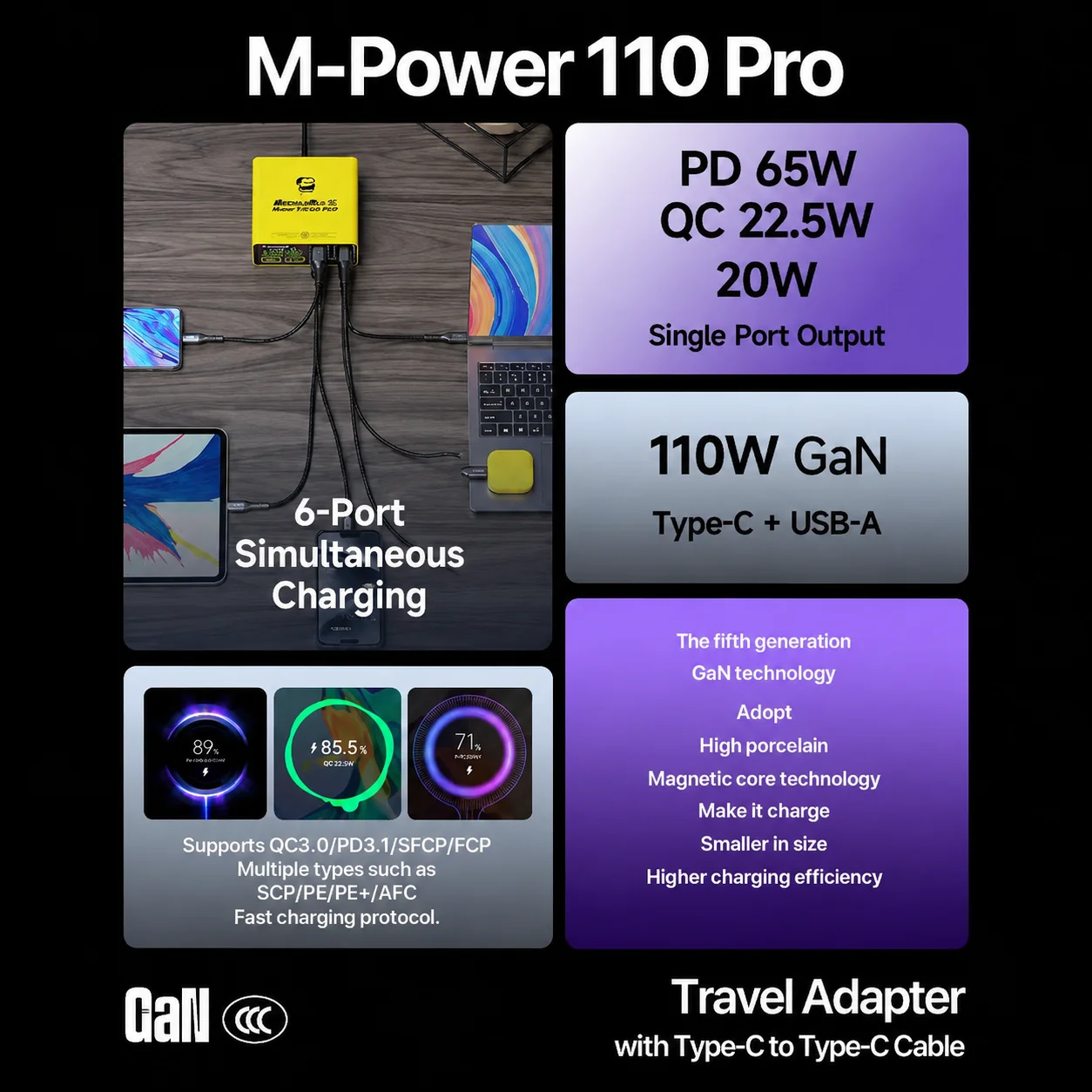 MECHANIC 110W GaN Desktop Charging Station 6-port PD QC USB-A Type-C Fast Charger LCD Real-time Digital Display for Phone Laptop
