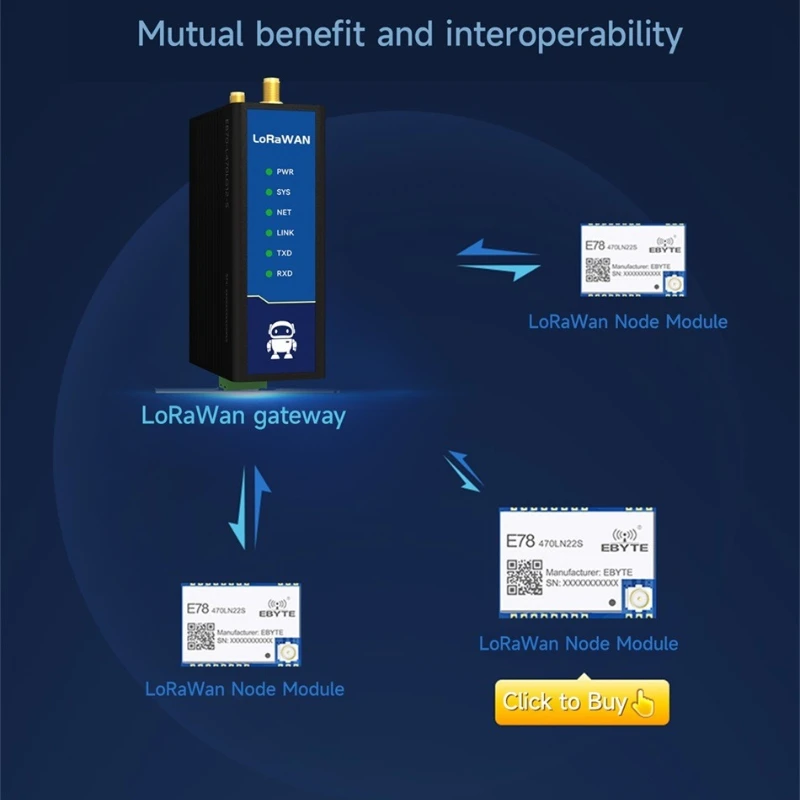 Gateway Inalámbrico LoRaWAN Multi-Canal SX1302 470/868/915M, Semi-Dúplex, CDEBYTE E870-G12-S, 3KM, WIFI/Ethernet/STA, DC8-28V, PA+LNA