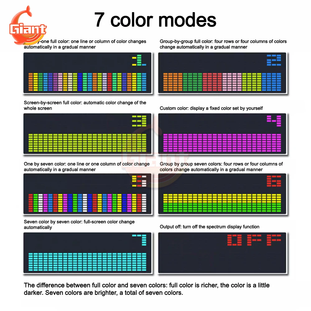 Kolorowy analizator rytmiczny LED z USB z zegarem elektrycznym sterowany głosem lampka rytmiczna 1624RGB wskaźnik Pickup atmosfery