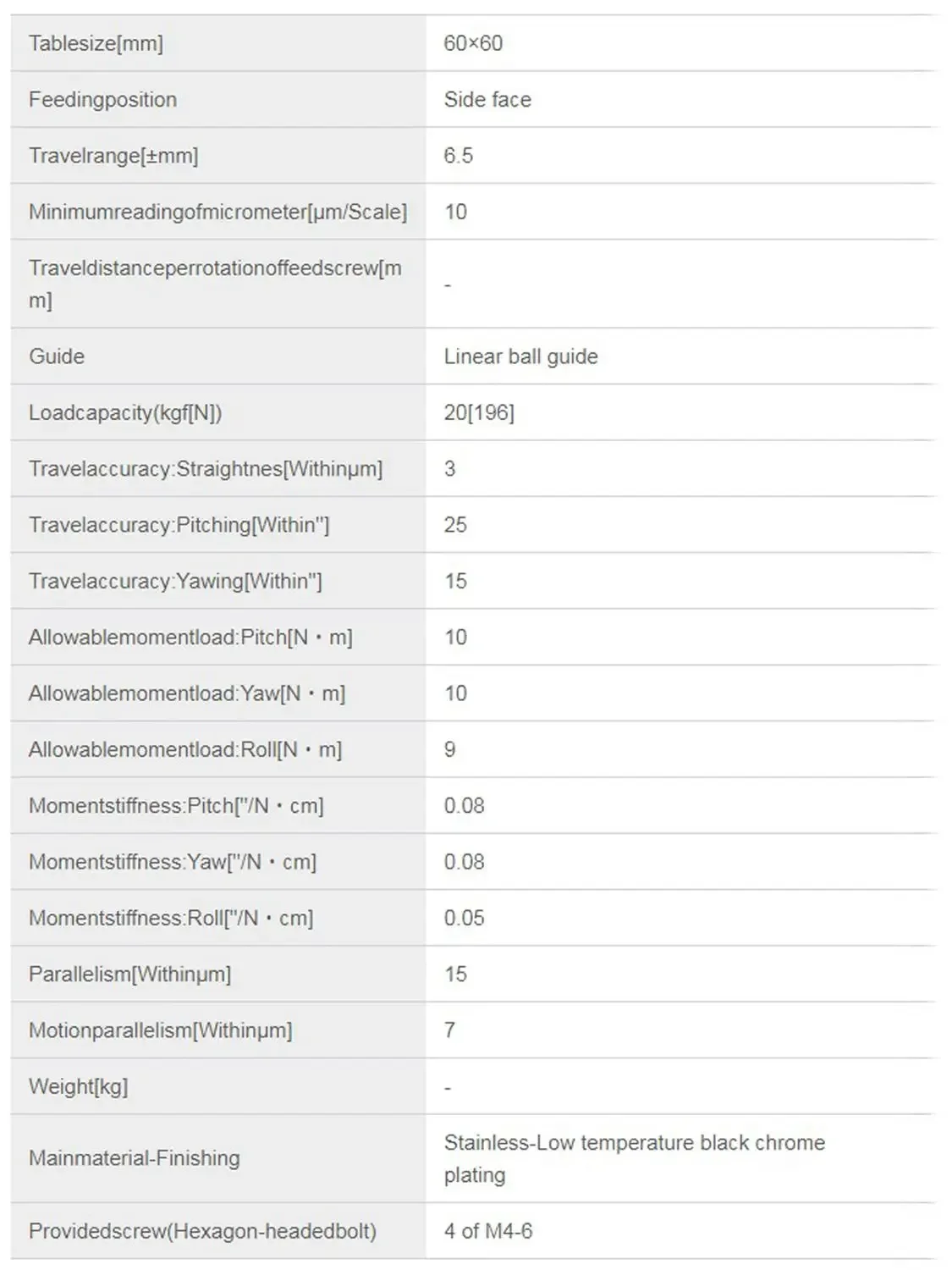 SURUGA BSB16-60C X-axis Linear Ball Guide Rail Adjustment Table Micrometer Manual Precision Displacement Sliding Table