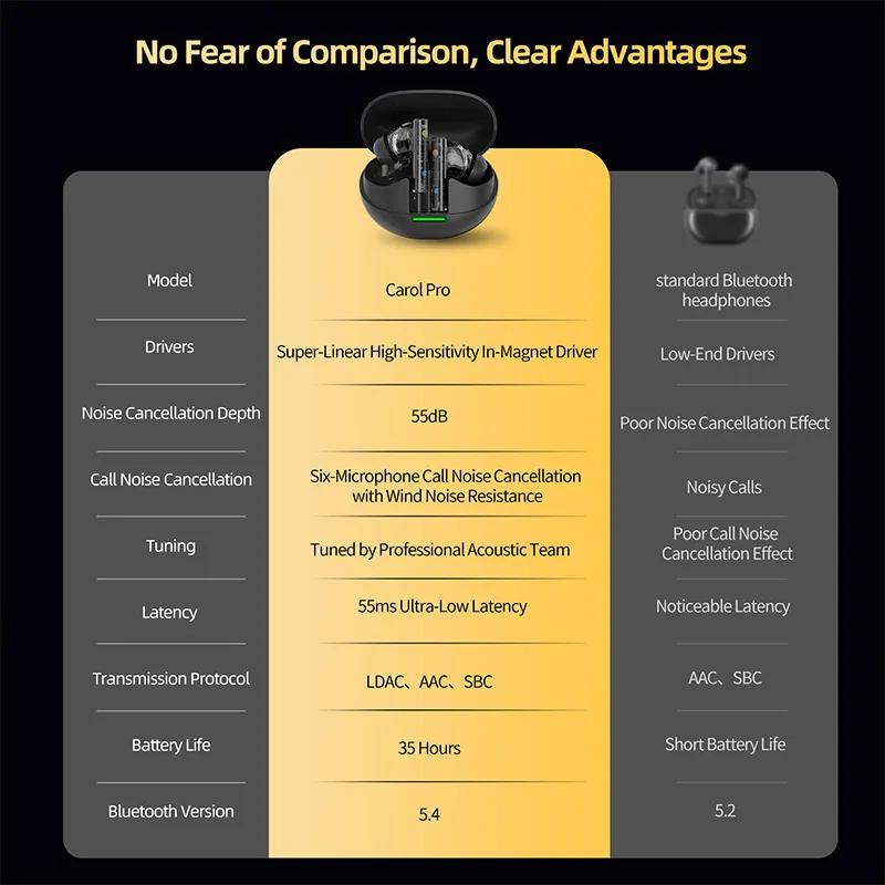 KZ Carol Pro TWS Bluetooth 5.4 Earphone 6 MIC Active Noise Canceling True Wireless waterproof in-Ear Earbuds Hifi Game Headphone - view 5