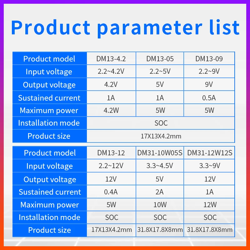 DC-DC Module Voltage Booster Power Supply Module 2.2~12V to 3.3V 5V 9V 12V 5W 3.6V 3.7V SOC 5W