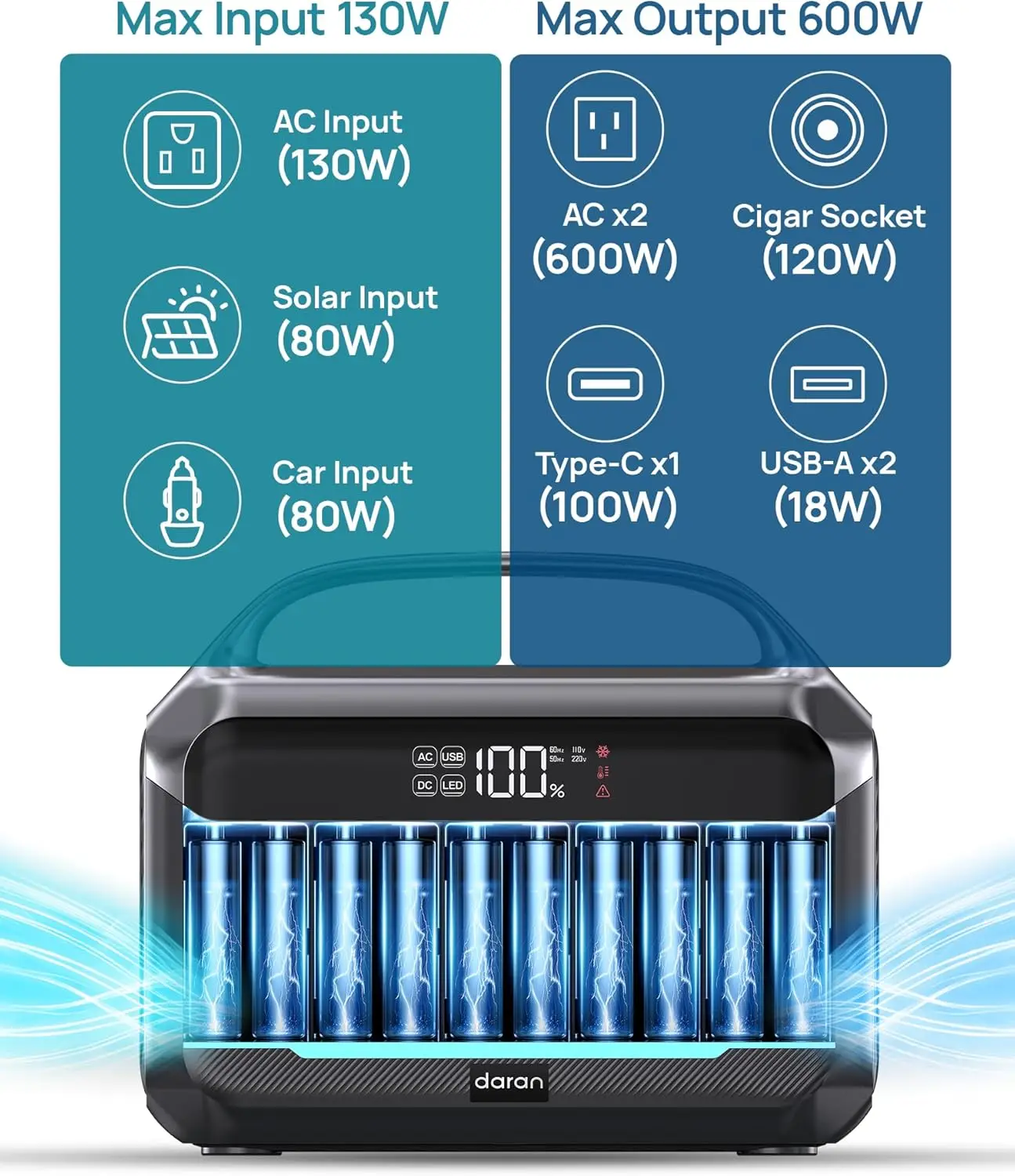 Solar Generator with 80W Panel, 288Wh Portable Power Station, Fast Charging for Camping, RV Travel, Emergency Backup