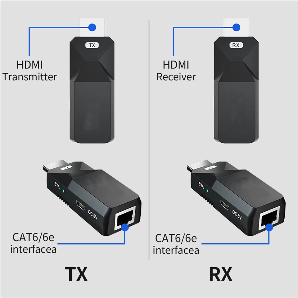 2024 50M HDMI Over IP Network Extender 1080P HDMI Transmitter by RJ45 CAT5e CAT6 LAN Extensor Like HDMI Splitter Support POE