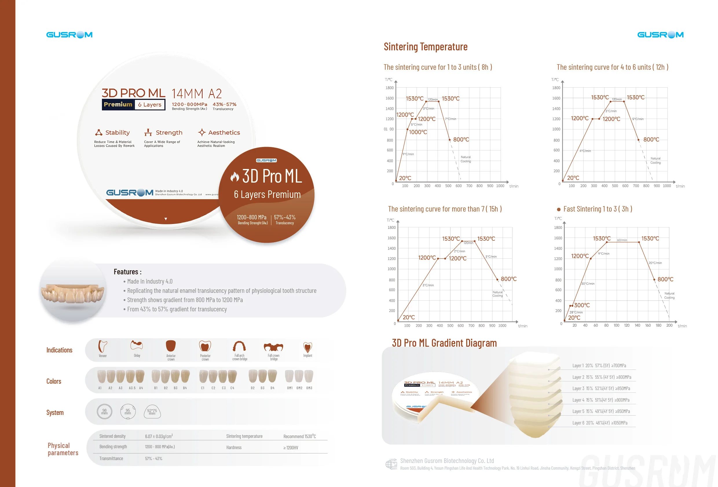 GUSROM 3D PRO ML Premium Mehrschichtiger Zirkonoxid-Block 98mmA2 6 Schichten 1200MPa 57% Transluzenz CAD CAM Dental-Scheibe für Kronen und Brücken – Detail 4