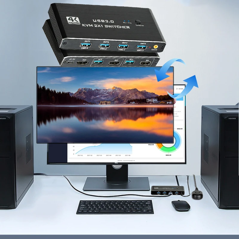 

USB 3.0 KVM 4K@60Hz HDMI-compatible 2x1 Switch Box for 2 Computers Share 1 Monitor Keybord Mouse Printer U Disk(4 USB Devices)